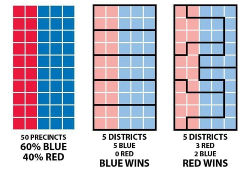 gerrymandering illustrated