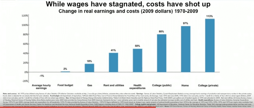 Inequality illustrated