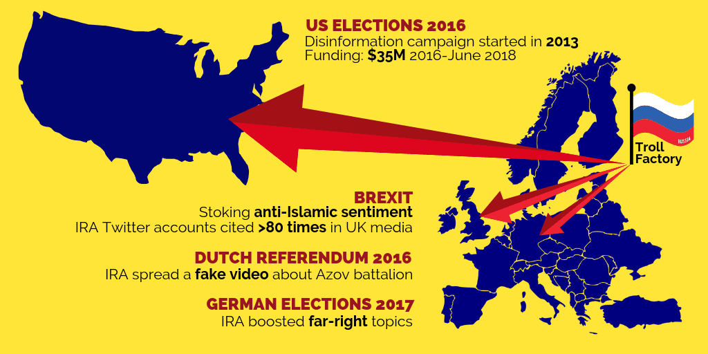 Project Lakhta and the Internet Research Agency: Russia's troll factory