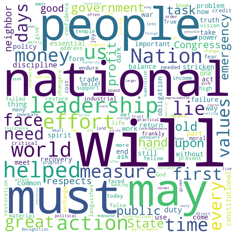 FDR first inaugural address word cloud