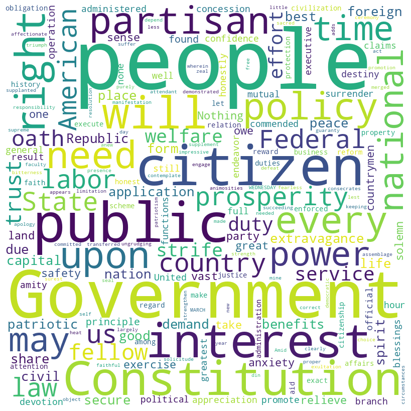 Grover Cleveland first inaugural address word cloud