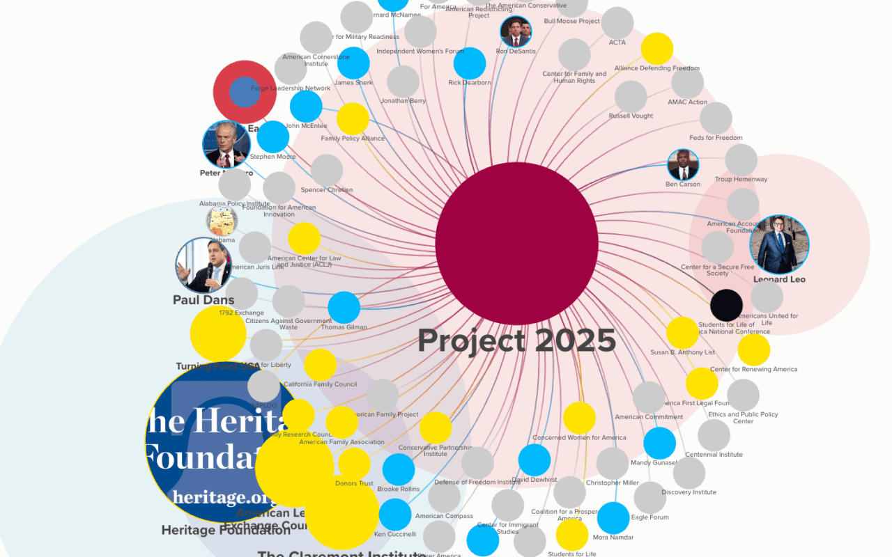Project 2025 mind map of entities