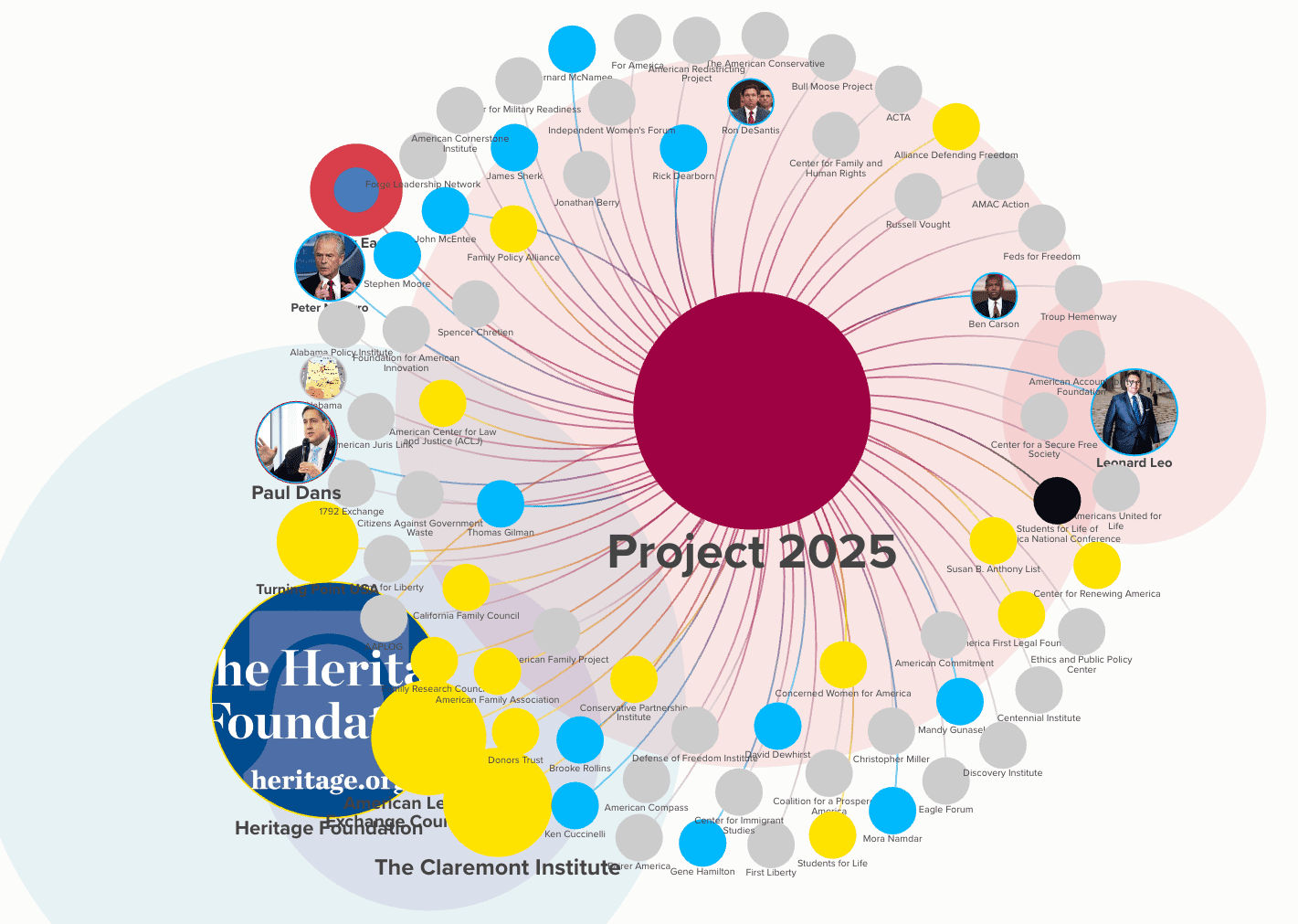 GOP Project 2025 A Comprehensive Analysis List of Disney Project 2025