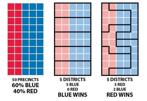 gerrymandering illustrated